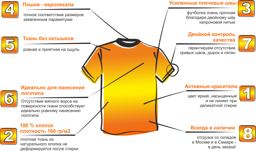 Футболки под нанесение лототипа. Фирменная символика на футболках методом шелкографии и термотрансфера от компании Акцент реклама.